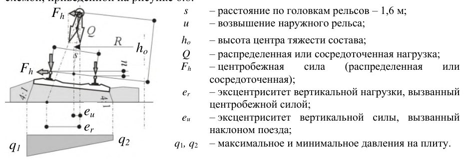 Рисунок 9 из оригинального издания СП 453.1325800.2019