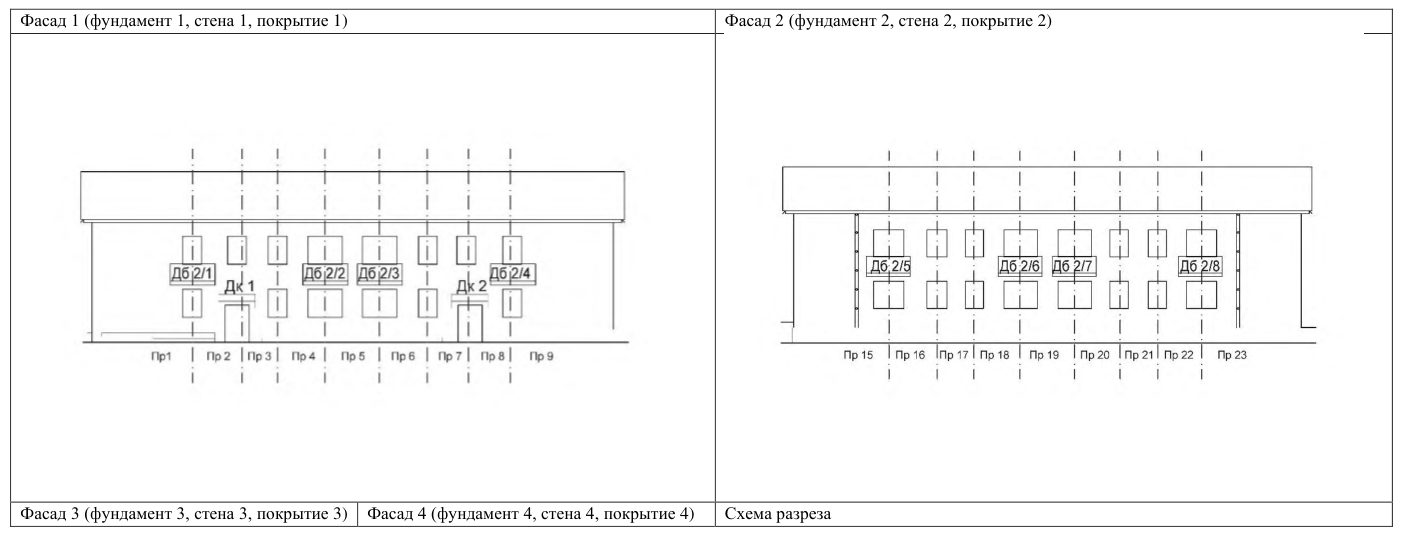 Рисунок 3 из оригинального издания СП 454.1325800.2019