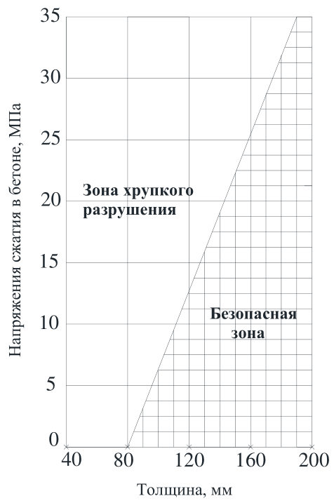 Рисунок 19 из оригинального издания СП 468.1325800.2019