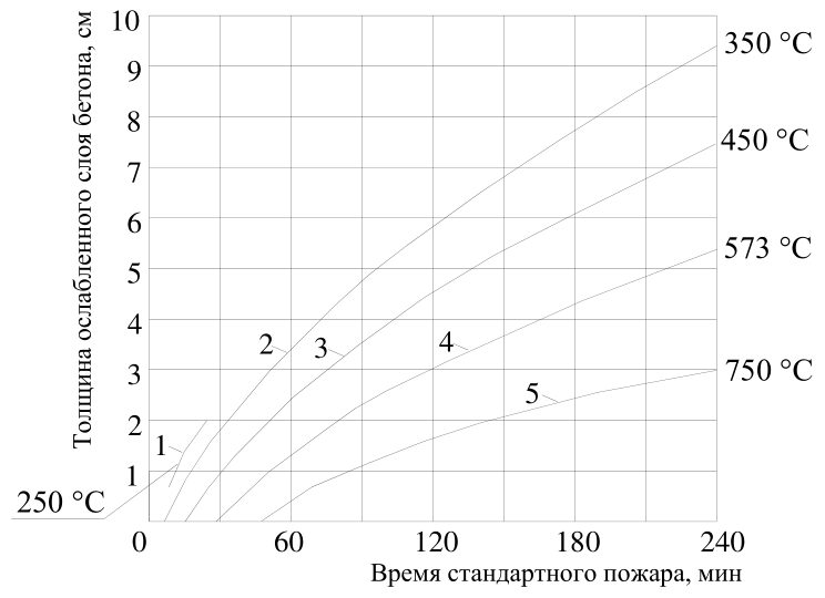 Рисунок 21 из оригинального издания СП 468.1325800.2019