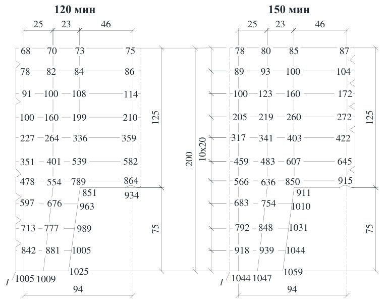 Рисунок 32 из оригинального издания СП 468.1325800.2019