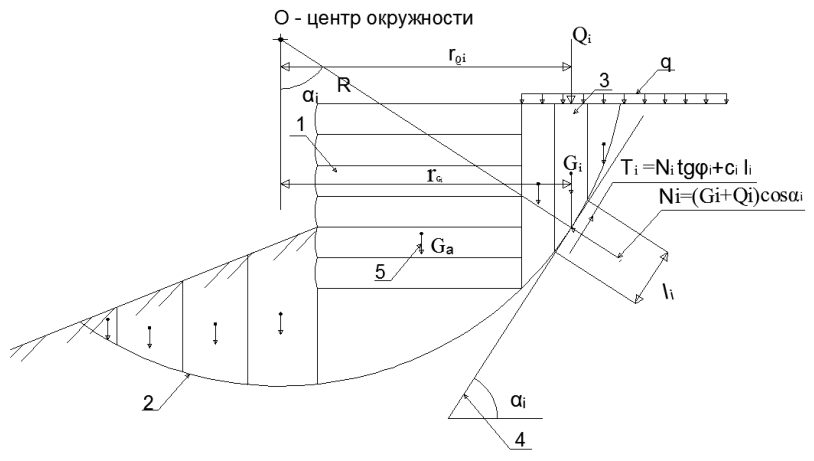 Рисунок 11 из оригинального издания СП 472.1325800.2019