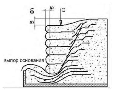 Рисунок 16 из оригинального издания СП 472.1325800.2019