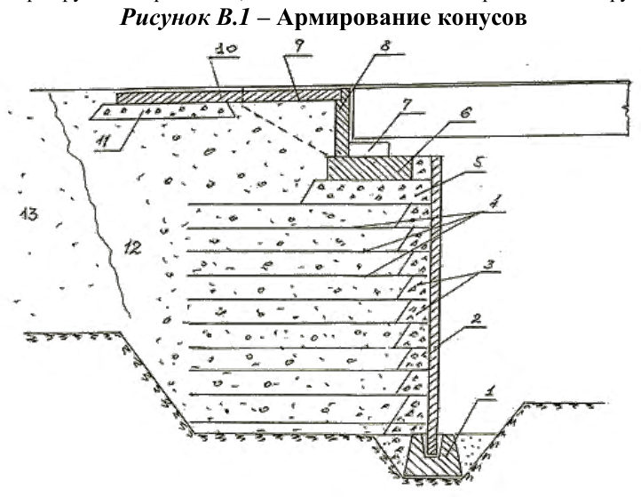 Рисунок 23 из оригинального издания СП 472.1325800.2019