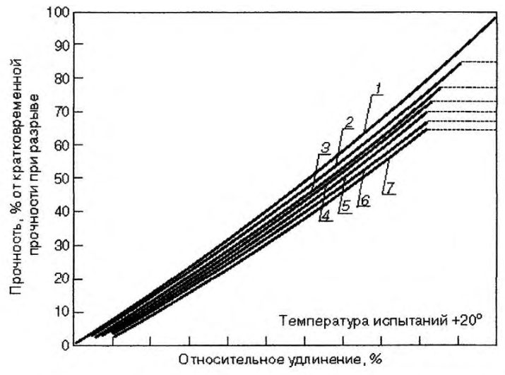 Рисунок 36 из оригинального издания СП 472.1325800.2019