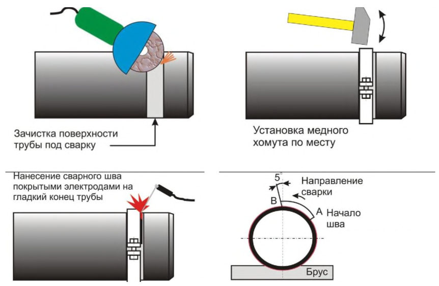 Рисунок 16 из оригинального издания СП 483.1325800.2020