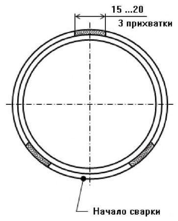 Рисунок 26 из оригинального издания СП 483.1325800.2020