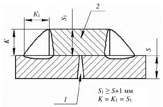 Рисунок 29 из оригинального издания СП 483.1325800.2020