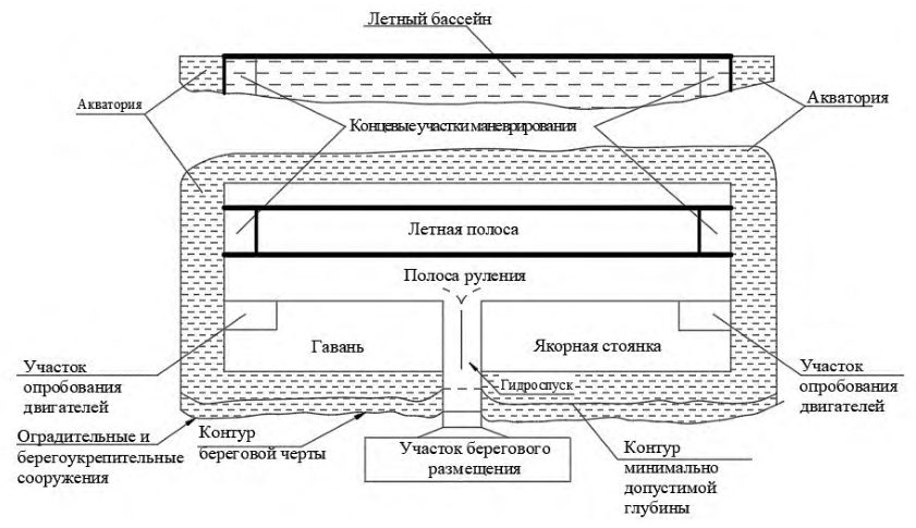 Рисунок 1 из оригинального издания СП 487.1325800.2020