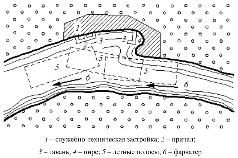 Рисунок 2 из оригинального издания СП 487.1325800.2020