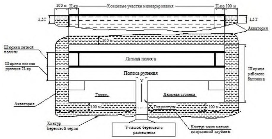 Рисунок 3 из оригинального издания СП 487.1325800.2020