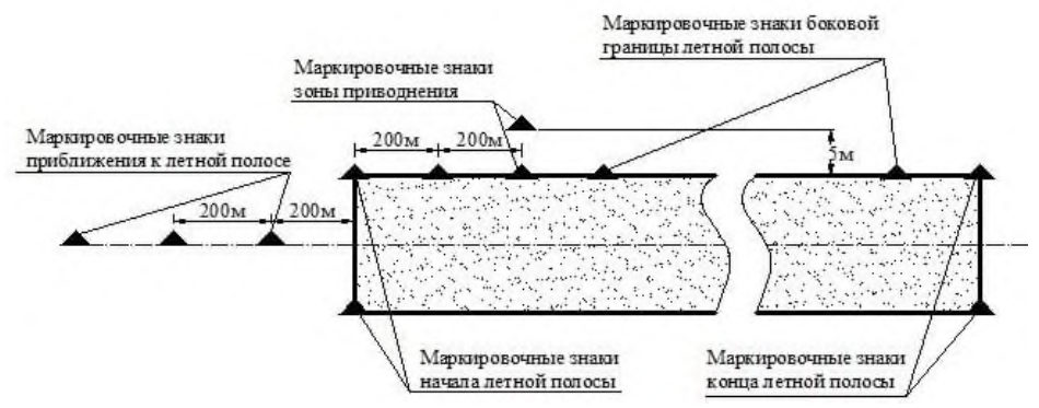 Рисунок 4 из оригинального издания СП 487.1325800.2020
