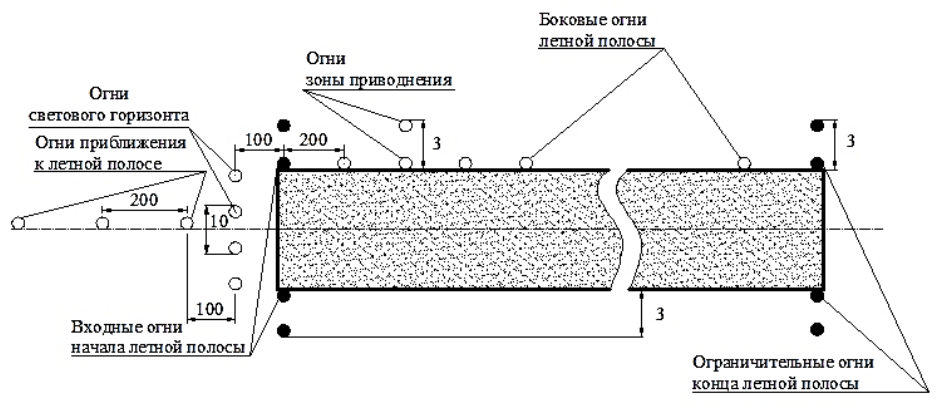 Рисунок 5 из оригинального издания СП 487.1325800.2020
