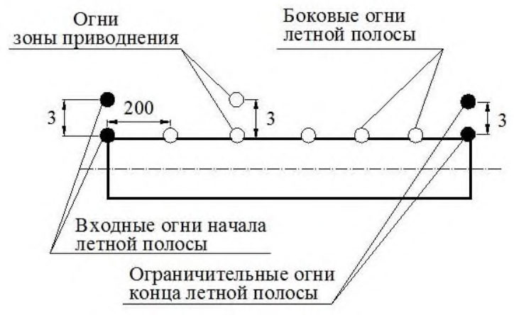 Рисунок 6 из оригинального издания СП 487.1325800.2020