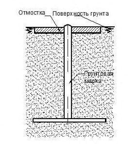 Рисунок 2 из оригинального издания СП 489.1325800.2020
