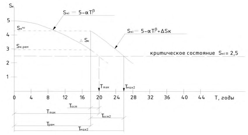 Рисунок 1 из оригинального издания СП 491.1325800.2020