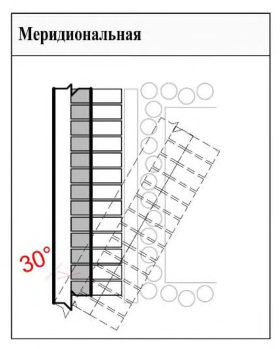 Рисунок 1 из оригинального издания СП 492.1325800.2020
