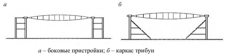 Рисунок 27 из оригинального издания СП 494.1325800.2020