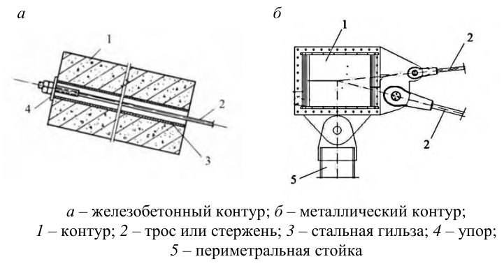 Рисунок 28 из оригинального издания СП 494.1325800.2020