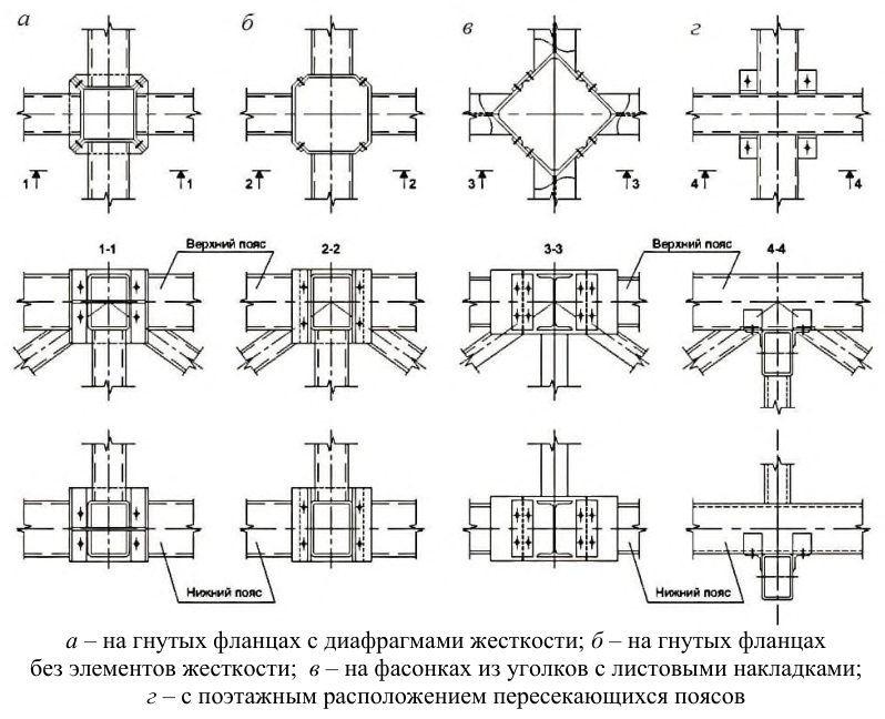 Рисунок 3 из оригинального издания СП 494.1325800.2020