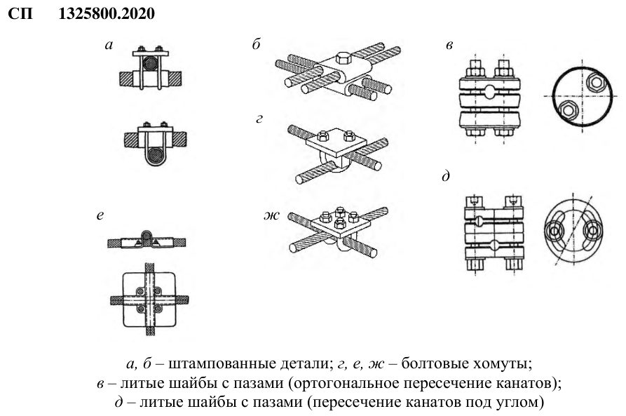 Рисунок 37 из оригинального издания СП 494.1325800.2020