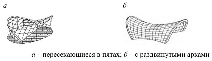 Рисунок 40 из оригинального издания СП 494.1325800.2020