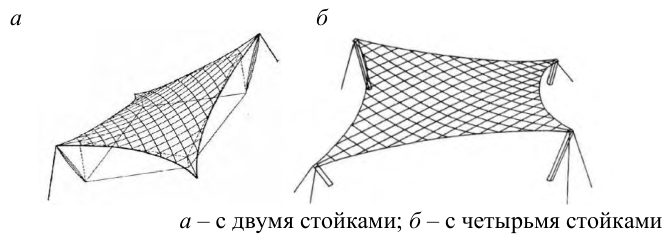Рисунок 47 из оригинального издания СП 494.1325800.2020
