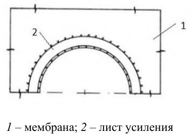 Рисунок 54 из оригинального издания СП 494.1325800.2020
