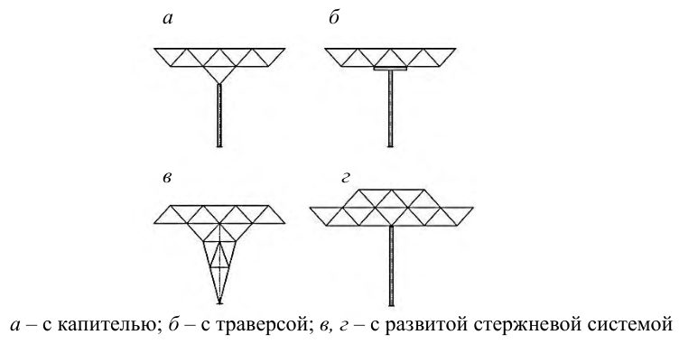 Рисунок 6 из оригинального издания СП 494.1325800.2020