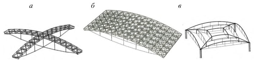 Рисунок 74 из оригинального издания СП 494.1325800.2020