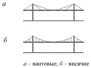 Рисунок 75 из оригинального издания СП 494.1325800.2020