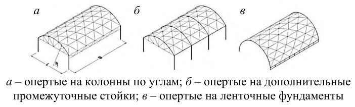 Рисунок 8 из оригинального издания СП 494.1325800.2020