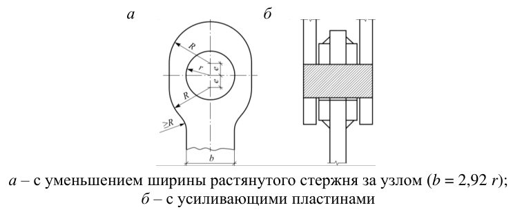 Рисунок 82 из оригинального издания СП 494.1325800.2020