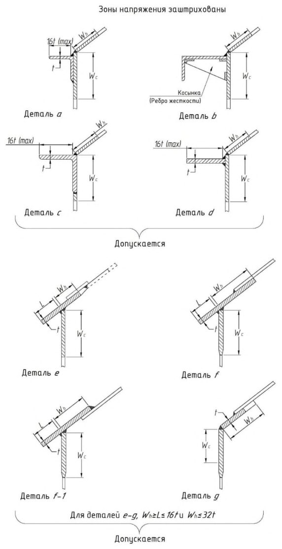 Рисунок 1 из оригинального издания СП 495.1325800.2020