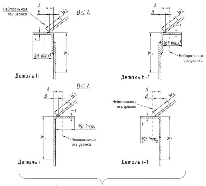 Рисунок 2 из оригинального издания СП 495.1325800.2020