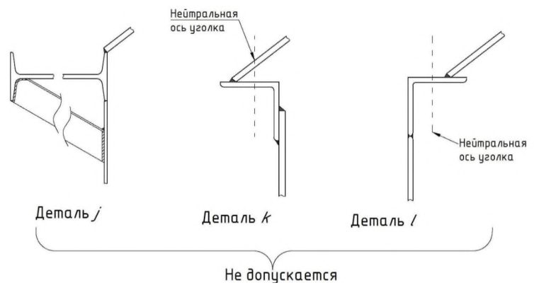 Рисунок 3 из оригинального издания СП 495.1325800.2020