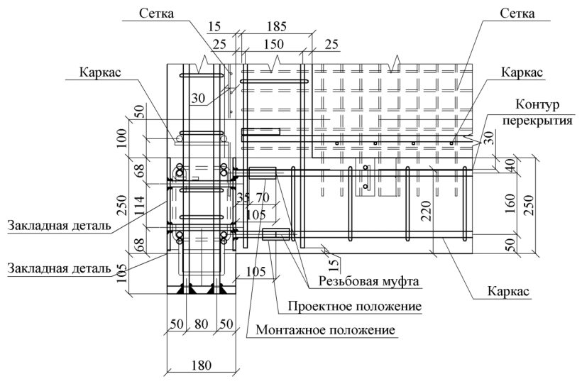 Рисунок 18 из оригинального издания СП 501.1325800.2021