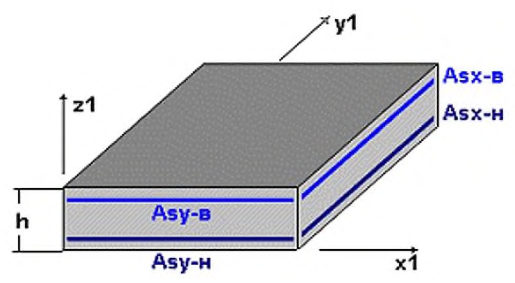 Рисунок 21 из оригинального издания СП 501.1325800.2021