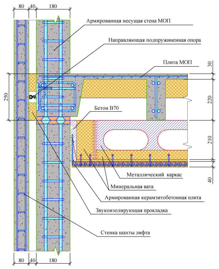 Рисунок 5 из оригинального издания СП 501.1325800.2021