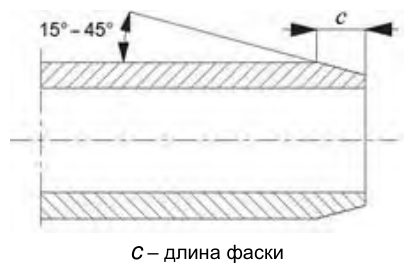 Рисунок 1 из оригинального издания СП 503.1325800.2021