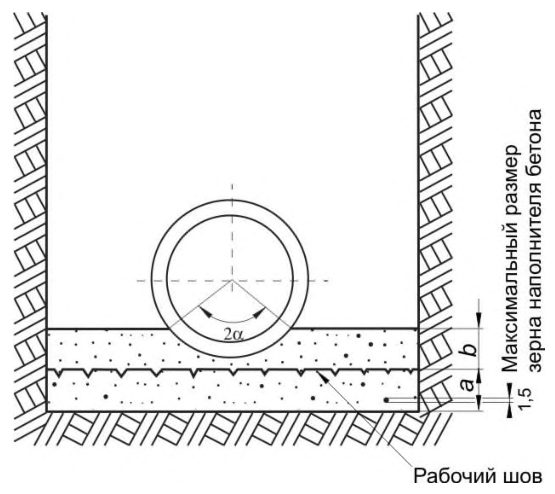 Рисунок 15 из оригинального издания СП 503.1325800.2021