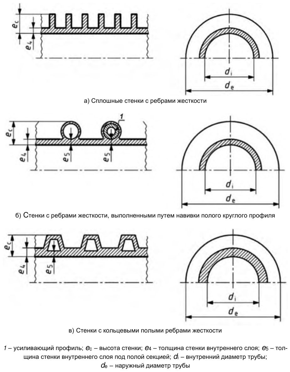 Рисунок 33 из оригинального издания СП 503.1325800.2021