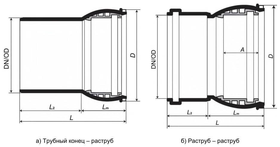 Рисунок 43 из оригинального издания СП 503.1325800.2021