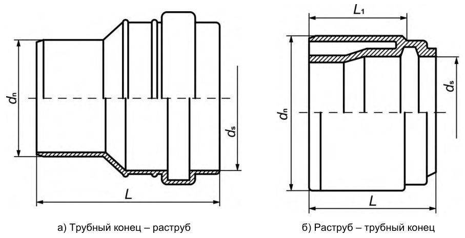 Рисунок 44 из оригинального издания СП 503.1325800.2021