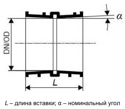 Рисунок 46 из оригинального издания СП 503.1325800.2021