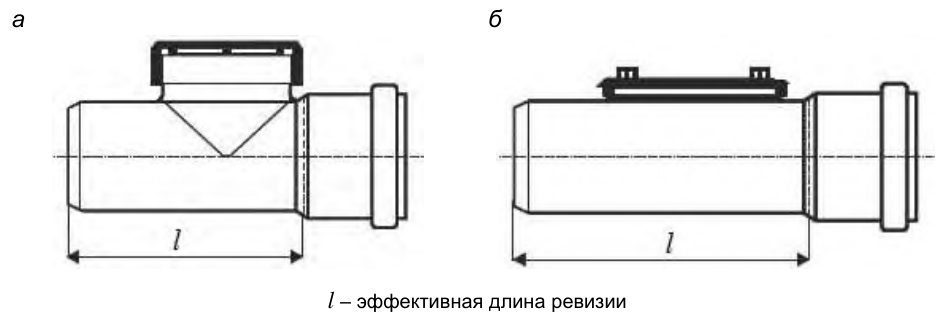 Рисунок 53 из оригинального издания СП 503.1325800.2021