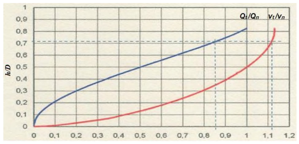 Рисунок 7 из оригинального издания СП 503.1325800.2021
