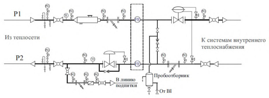 Рисунок 2 из оригинального издания СП 510.1325800.2022