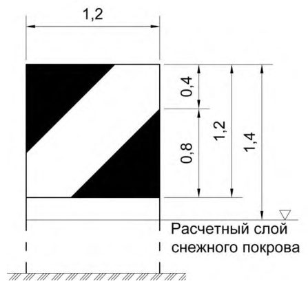 Рисунок 11 из оригинального издания СП 511.1325800.2022