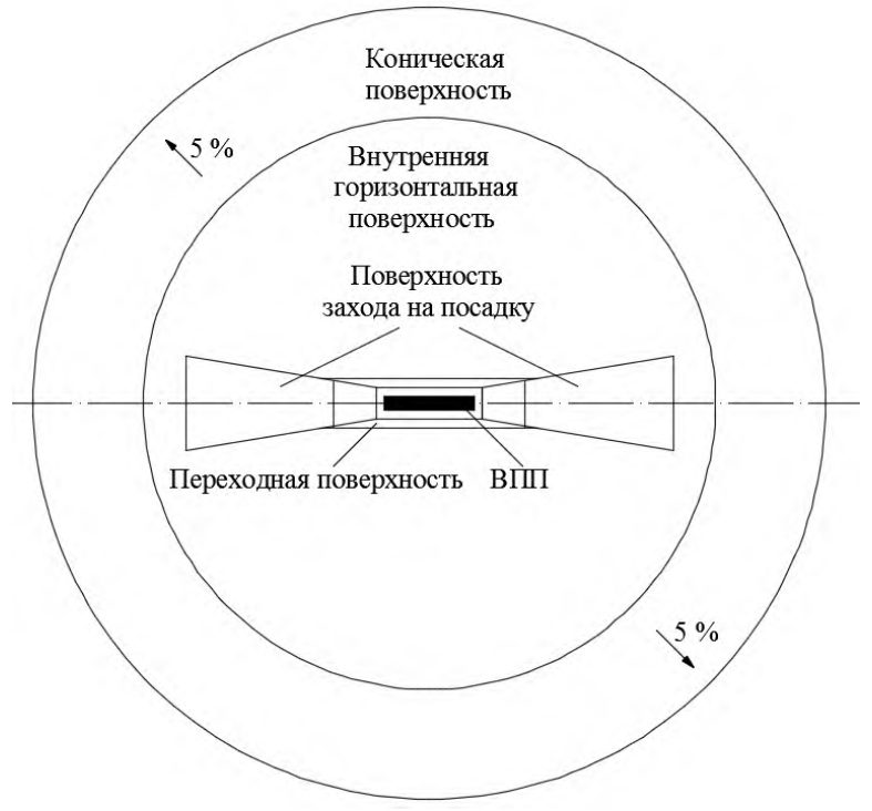 Рисунок 22 из оригинального издания СП 511.1325800.2022